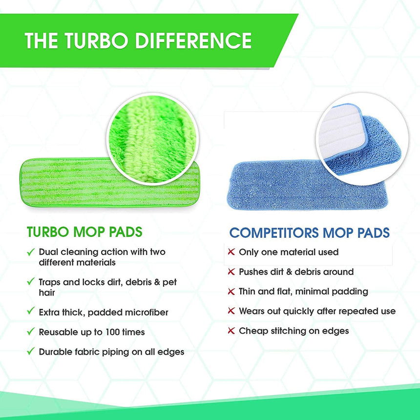 Flammi 4 Pack Reusable Washable Cloth Mop Head Replacements Fits Bona, Bruce, Rubbermaid, Libman + More