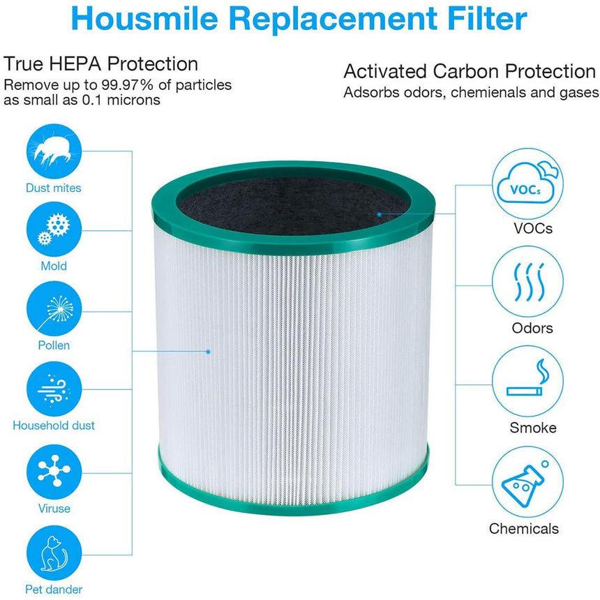 Filtre de rechange pour purificateur d'air HEPA en verre 360° Dyson pour  TP01, TP02, BP01