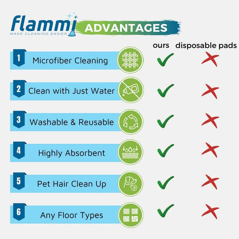Flammi 4 Pack Microfiber Mop Pads for Swiffer Wet Jet & All 10-12 Inch Hook & Loop Systems Mop, Wet Dry Cleaning Pads for All Hard-Floor, Reusable & Washable Wet Jet Refills